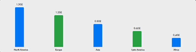 CPC Region Graph