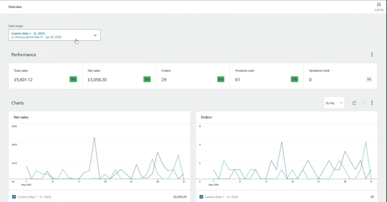 Recontainers Direct SEO Case Study - PPC | SMP