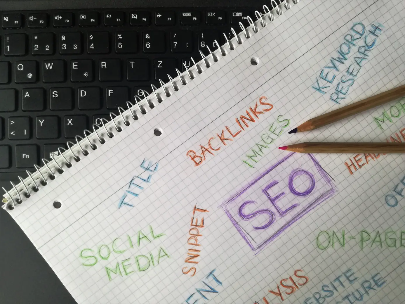 Google Ads Audit Checklist: What to Check in 2026